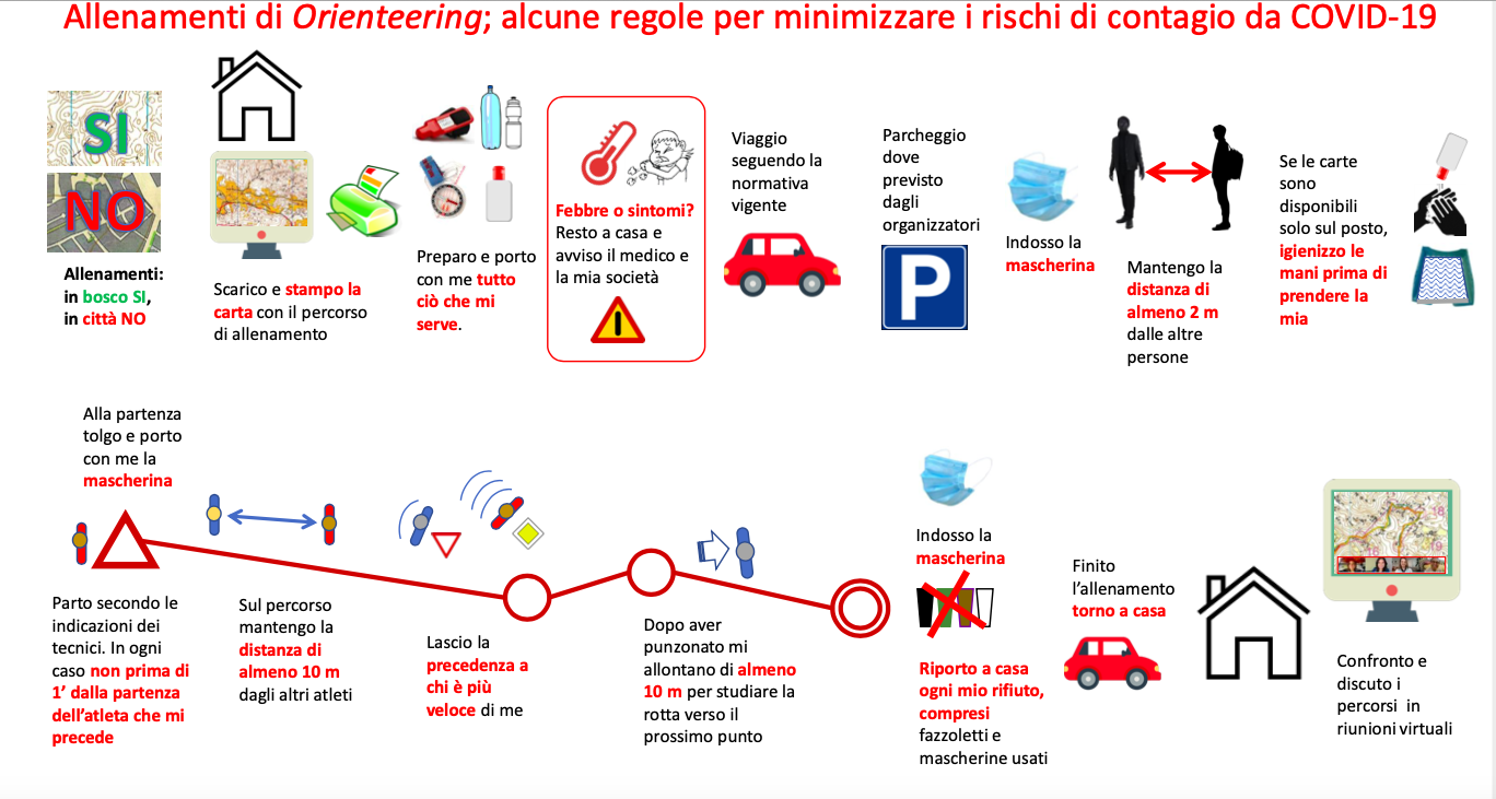 PROTOCOLLO ANTI COVID PER LO SVOLGIMENTO DELL